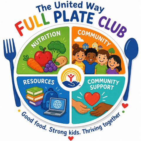The United Way Full Plate Club logo: a plate divided into Nutrition, Community, Resources and Community Support. Good food. Strong kids. Thriving together.